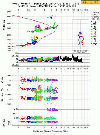 Click for original ionogram image