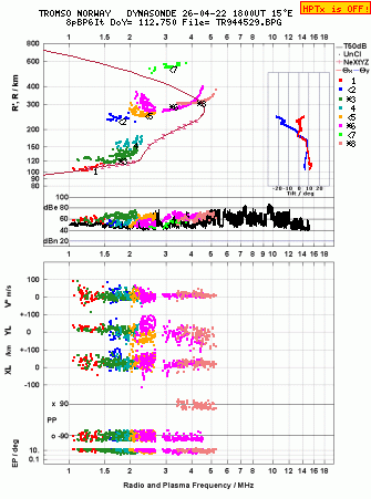 Click for original ionogram image