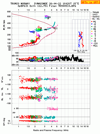Click for original ionogram image