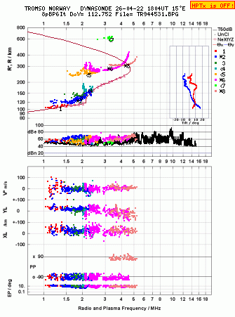 Click for original ionogram image