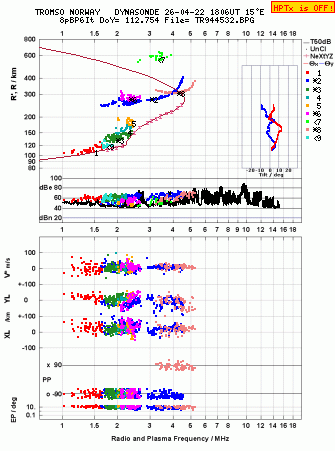 Click for original ionogram image