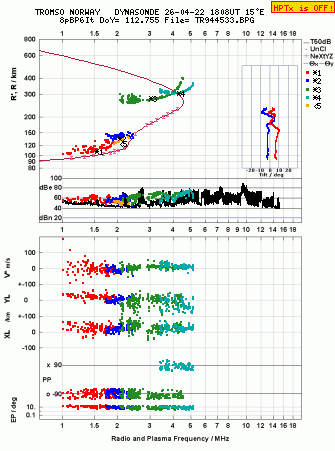 Click for original ionogram image