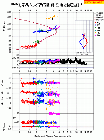 Click for original ionogram image