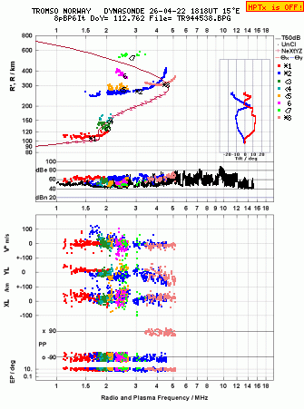 Click for original ionogram image