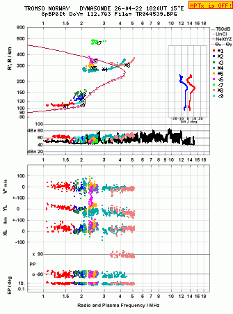 Click for original ionogram image