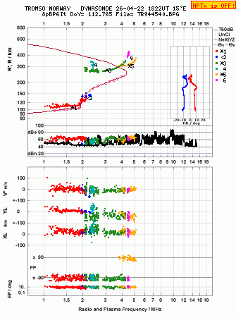 Click for original ionogram image