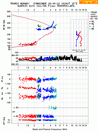 Click for original ionogram image