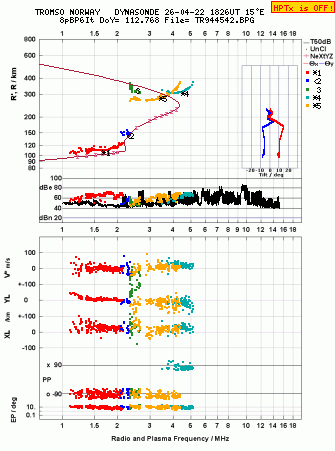 Click for original ionogram image