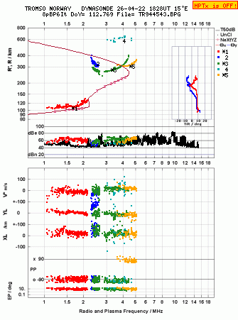 Click for original ionogram image