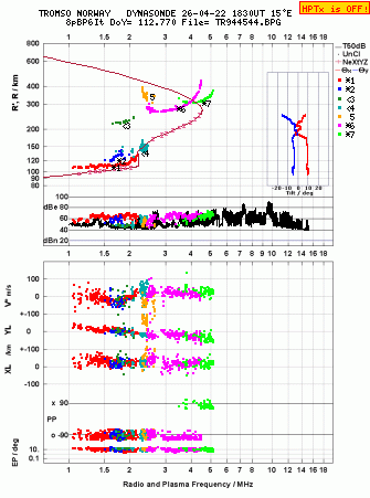 Click for original ionogram image
