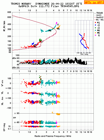 Click for original ionogram image