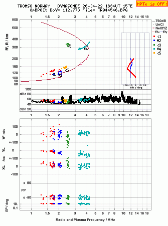 Click for original ionogram image