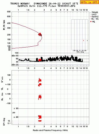 Click for original ionogram image