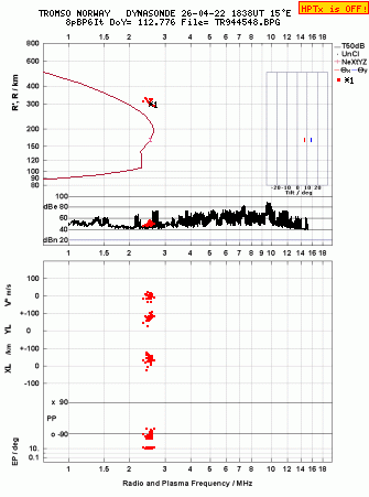 Click for original ionogram image