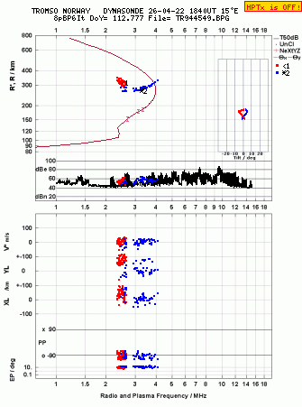 Click for original ionogram image