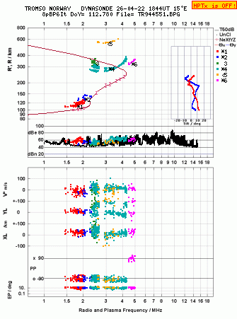 Click for original ionogram image