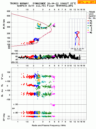 Click for original ionogram image