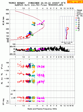 Click for original ionogram image