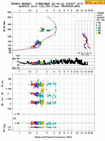 Click for original ionogram image