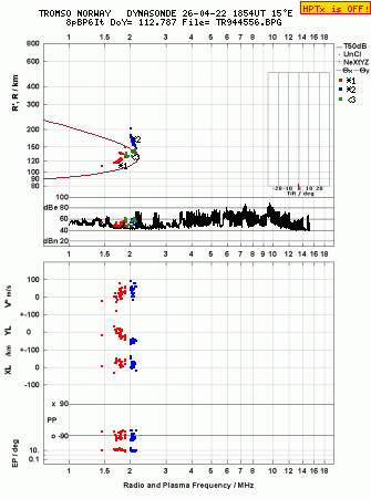 Click for original ionogram image