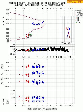 Click for original ionogram image