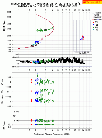 Click for original ionogram image