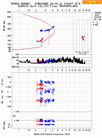 Click for original ionogram image