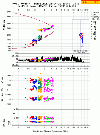 Click for original ionogram image