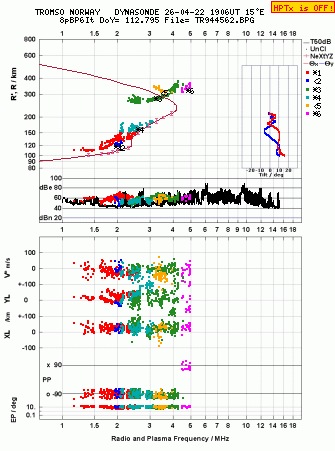 Click for original ionogram image