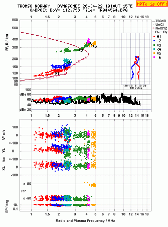 Click for original ionogram image