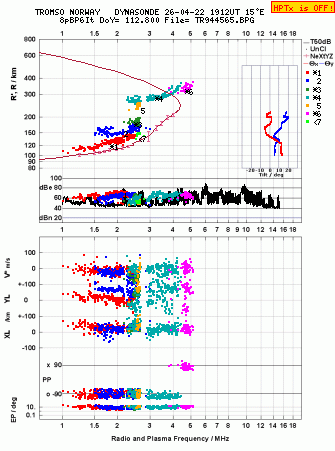 Click for original ionogram image