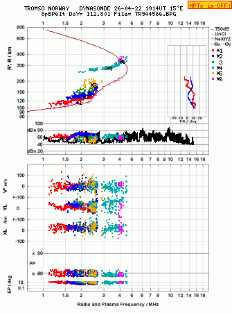 Click for original ionogram image