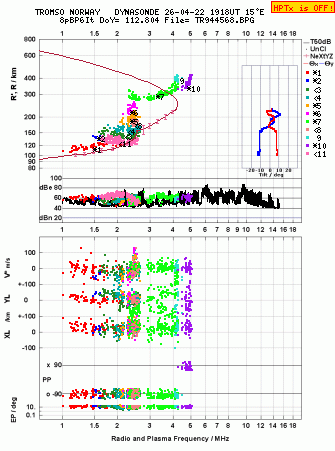 Click for original ionogram image