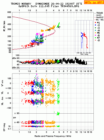 Click for original ionogram image