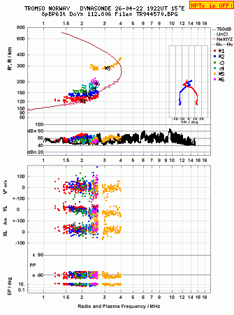 Click for original ionogram image
