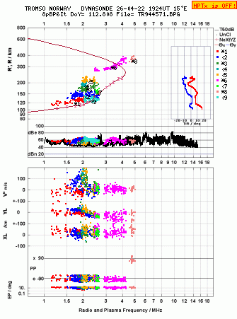 Click for original ionogram image