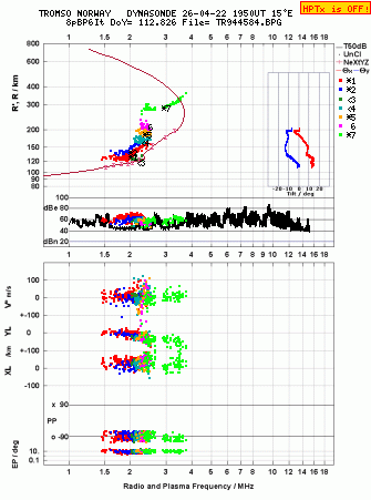 Click for original ionogram image