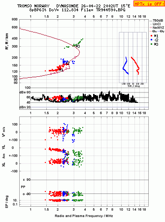 Click for original ionogram image