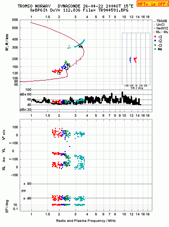 Click for original ionogram image