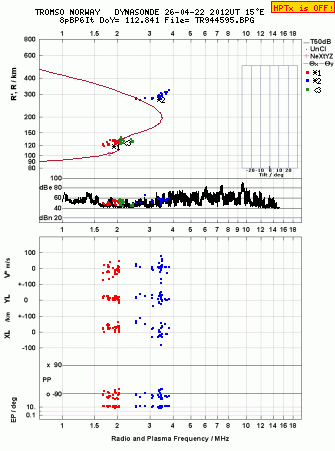 Click for original ionogram image