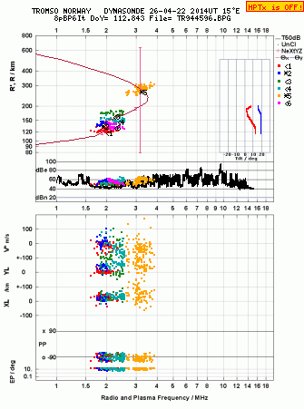 Click for original ionogram image