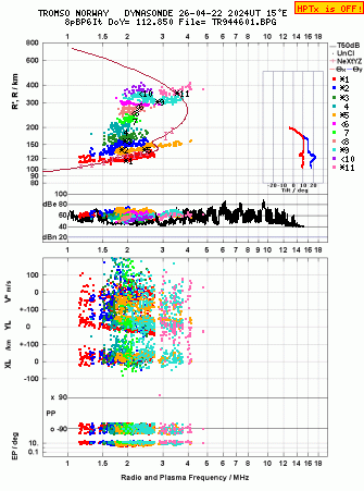 Click for original ionogram image