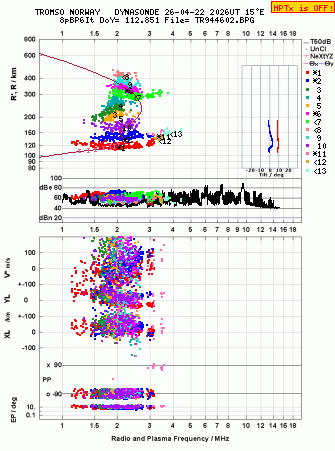 Click for original ionogram image