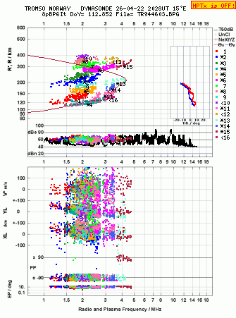 Click for original ionogram image
