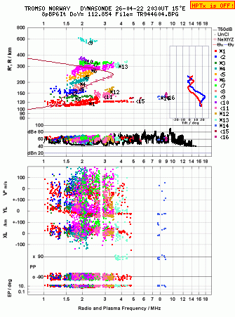Click for original ionogram image