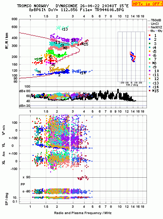 Click for original ionogram image