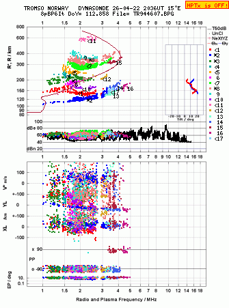 Click for original ionogram image