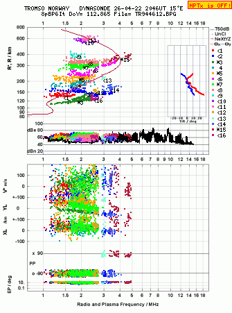 Click for original ionogram image