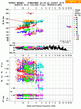 Click for original ionogram image