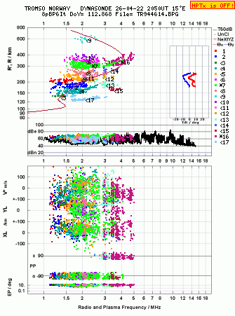 Click for original ionogram image